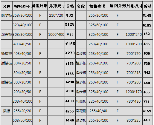鍍鋅鋼格板常用價格表、規(guī)格表