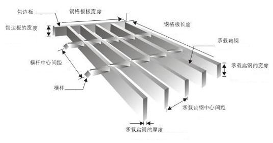 鋼格板型號(hào)，參數(shù)及各部件名稱你認(rèn)識(shí)嗎？